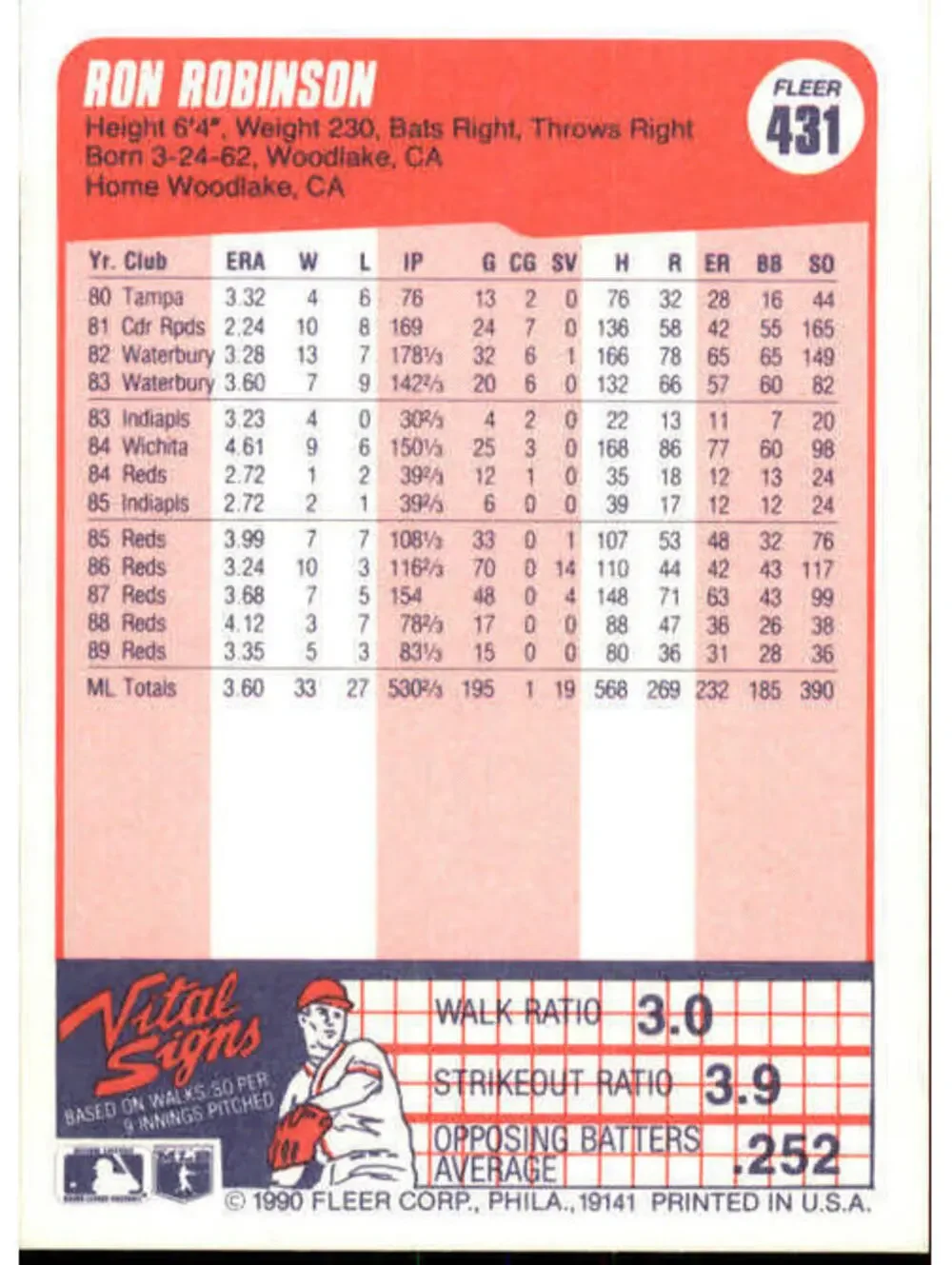 1990 Ron Robinson Fleer Baseball Card #431